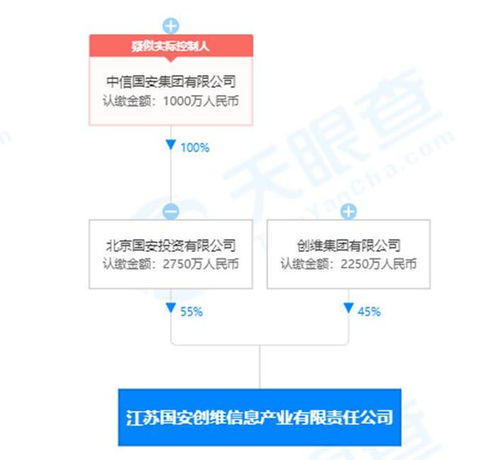 创维数字会计估计政策变更,一季度利润总额大涨近50