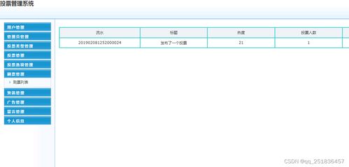 java ssm投票管理系统myeclipse开发mysql数据库springmvc模式java编程计算机网页设计