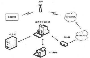 基于gprs无线数据交换的挖掘机监控系统设计