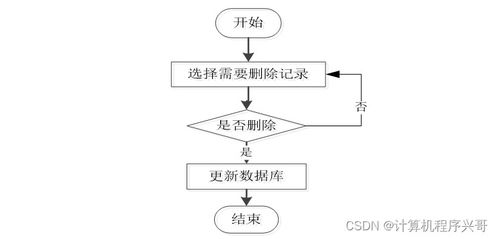 计算机毕业设计ssm海州影院管理系统3aw159