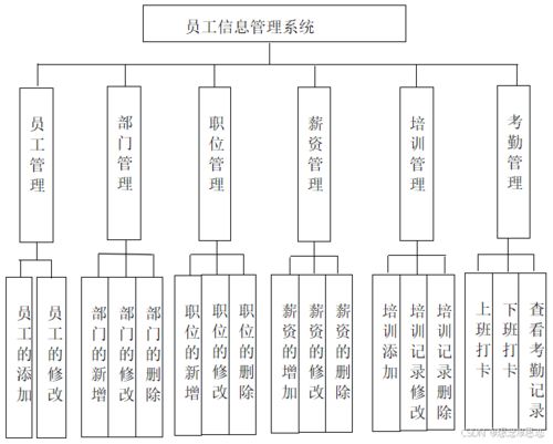 基于ssm jsp的公司员工信息管理系统设计与实现