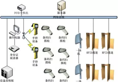 文件溯源追踪管理系统软件设计开发解决方案