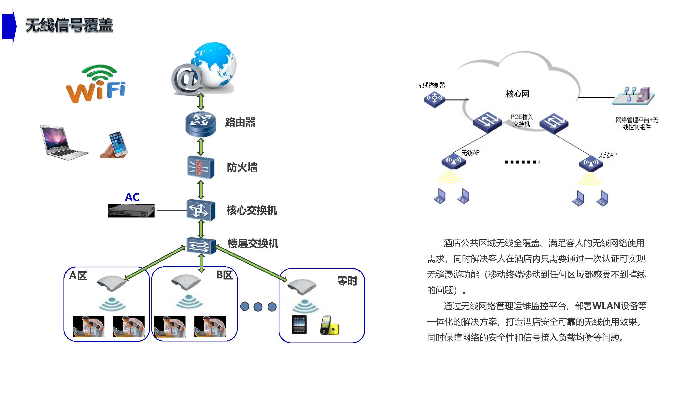 智慧酒店智能化系统规划方案_星级酒店_酒店设计_旅游饭店