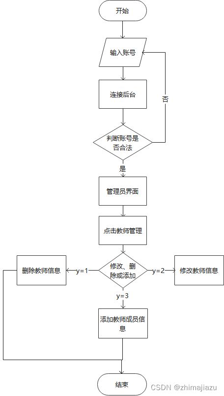 学校教务管理系统的设计与实现 word文档可在最后链接处下载,无code