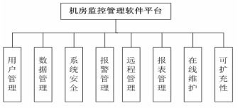 浅谈基于以太网的气象网络机房监控系统