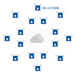 优联智能搭载nb iot路灯系统,引领城市进入智慧时代