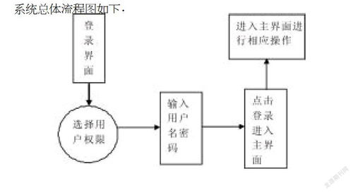 基于网络环境下的教学评价系统的开发和实现