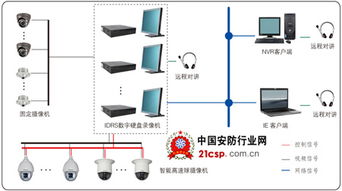 酒店数字视频监控系统设计方案