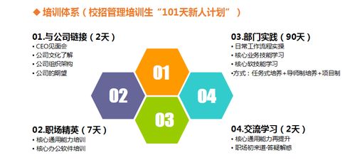 获d轮5.5亿融资,要出发周边游校招,5类岗位任选,完整的培训和晋升体系