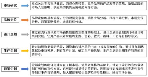 服装公司的产品开发模式有哪些 它们分别有什么不同 企划型 设计型 买手型