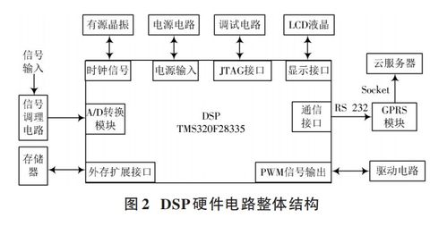 浅谈光伏智能远程运维云平台的系统设计