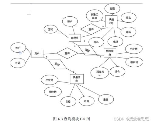 基于jsp物流信息网的设计与实现