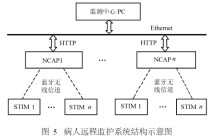 蓝牙技术在传感器无线网络化中的应用方案