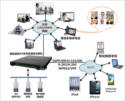 毅航通信与潮流网络联手出击视频会议