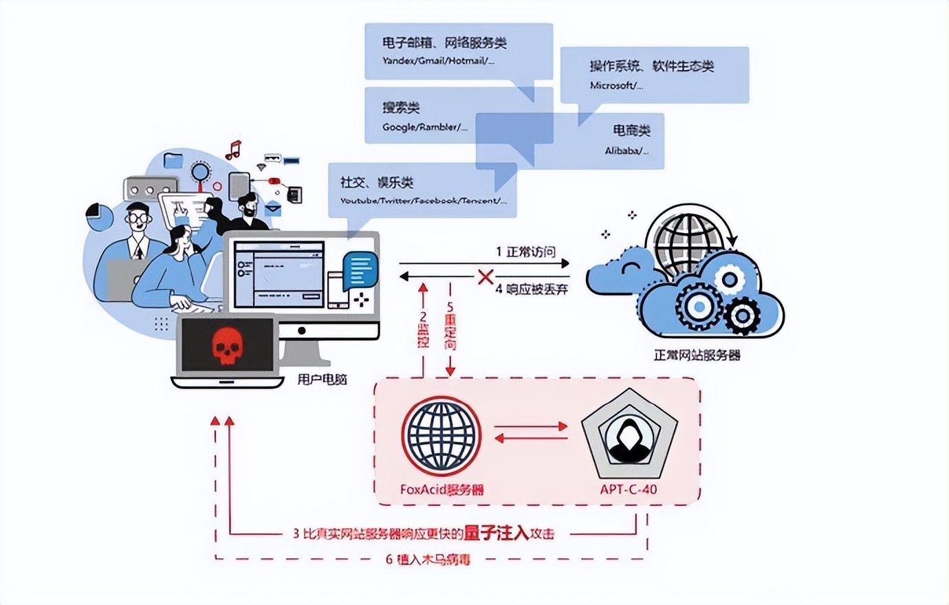 美国对中国使用顶级网络武器证据曝光!能够监控全球,盟友也照打