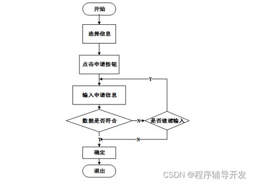 ssm学生社团管理系统的设计与实现 计算机专业毕业设计源码37477