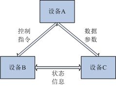 产品动态 北京经纬恒润科技