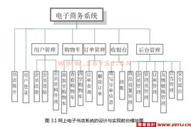 网上电子书店系统的设计与实现 j2ee myeclipse mysql 精品