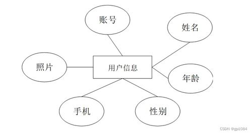 springboot电商的食品溯源和推荐平台 3226r 了解毕业设计的关键考虑因素