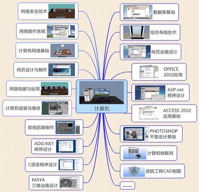 从计算机技术小白到老司机 这方法帮你“快进”20年