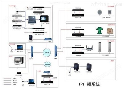 大型景区公园IP网络广播系统方案