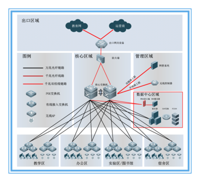 经常听说局域网,你真的了解局域网吗