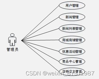 ssm大型商场移动导游系统的设计与实现 毕业设计 附源码100853