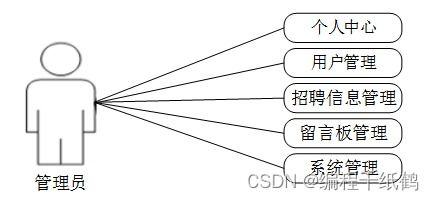 基于协同过滤算法的招聘信息推荐系统