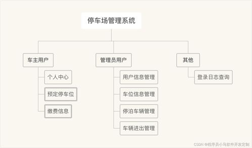 基于springboot技术的 停车场管理系统 的设计与实现 项目全套源码 毕业论文