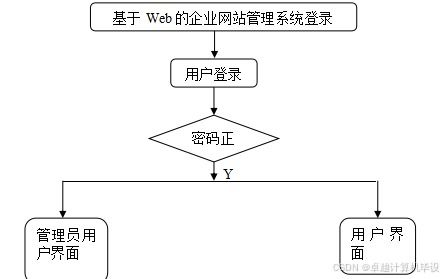 ssm基于web的企业网站管理系统 ssm驱动的企业网站管理平台设计与应用 基于ssm框架的企业级web管理系统开发与实现