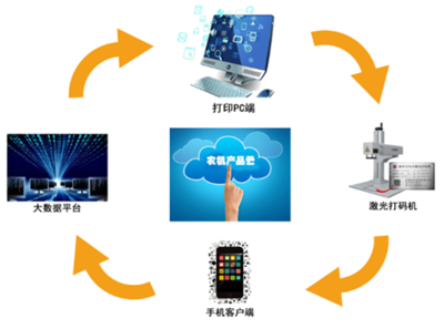 “农机物联码”产品云服务平台 战略合作伙伴征集活动