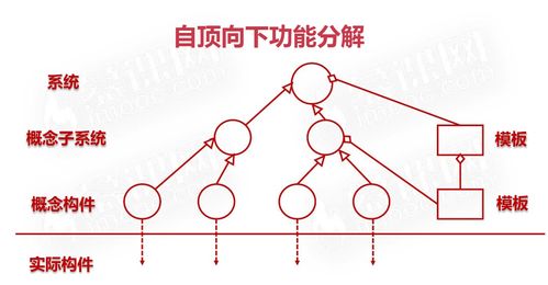 java架构ii c1 软件架构设计导论 4 基于架构的软件开发 absd