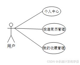 ssm基于web的企业网站管理系统 ssm驱动的企业网站管理平台设计与应用 基于ssm框架的企业级web管理系统开发与实现