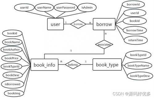 基于springboot vue的图书管理系统的设计与实现