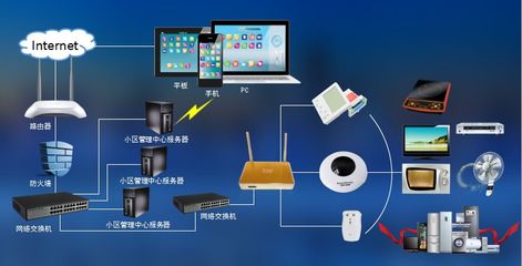 实现智能家电控制系统设计方案的几大关键点