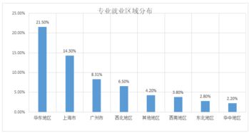 2019年计算机科学与技术本科专业怎么样