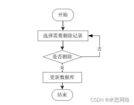 附源码 ssm学生网上请假系统java计算机毕业设计项目