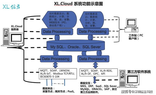 xiot物联网建筑施工场所用电监控系统解决方案