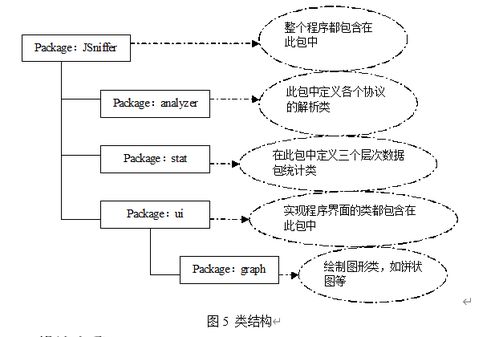 java局域网监听软件的设计与开发