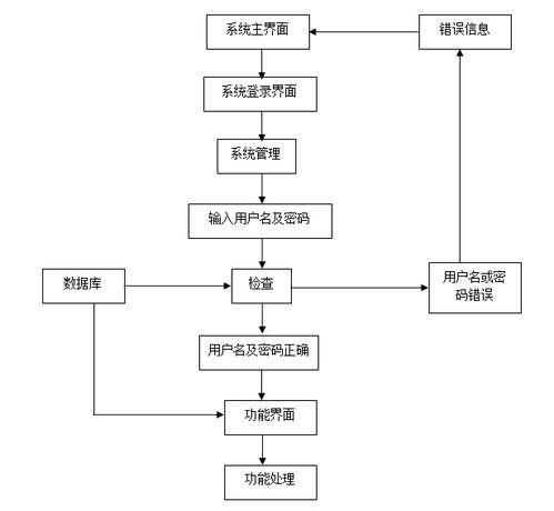 ssm旅游网页开发与设计 jsp