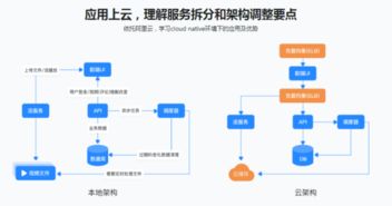 从入门说起,你必须要知道的