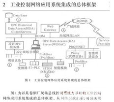 工业控制网络应用系统集成的设计与开发