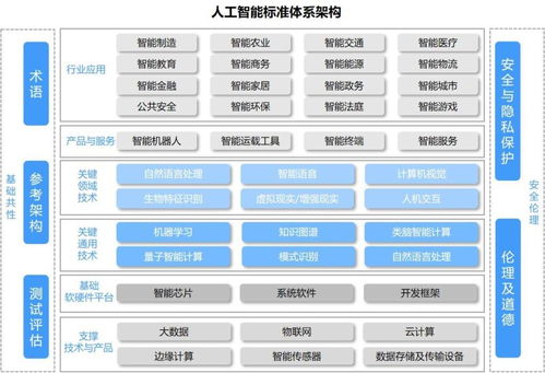 唯众高职人工智能技术应用专业解决方案