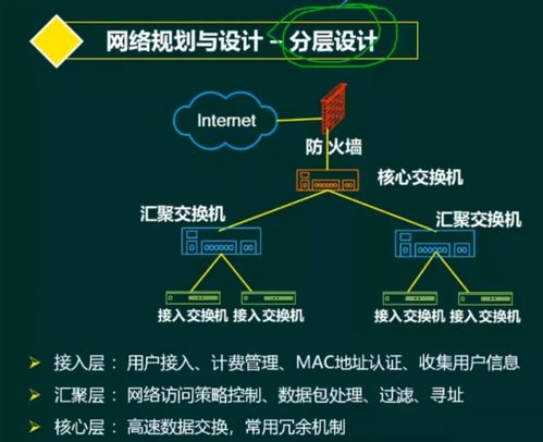 软考 系统架构设计师 计算机网络 1 协议栈 网络规划与设计 网络接入技术