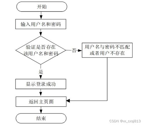 ssm网上考试系统 计算机毕业设计源码12795