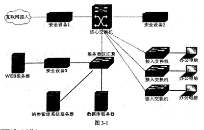 2016下半年网络规划设计师考试真题(案例分析题)