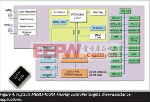 全面剖析flexray汽车网络技术的解决方案